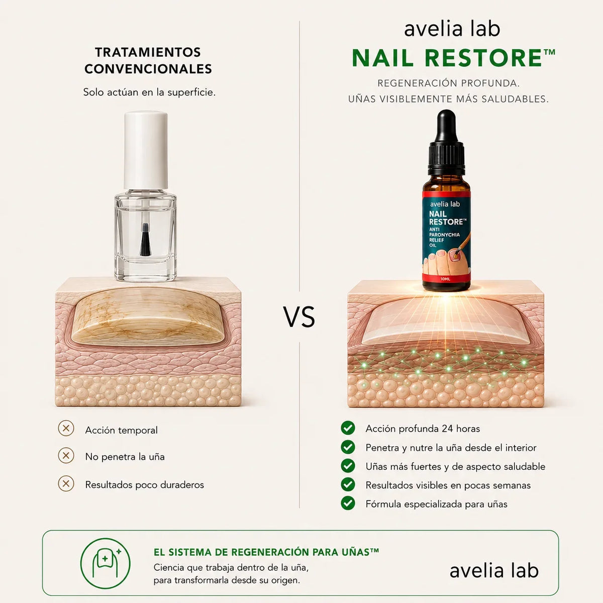 Nail Restore™ | Elimina los hongos en 7 días